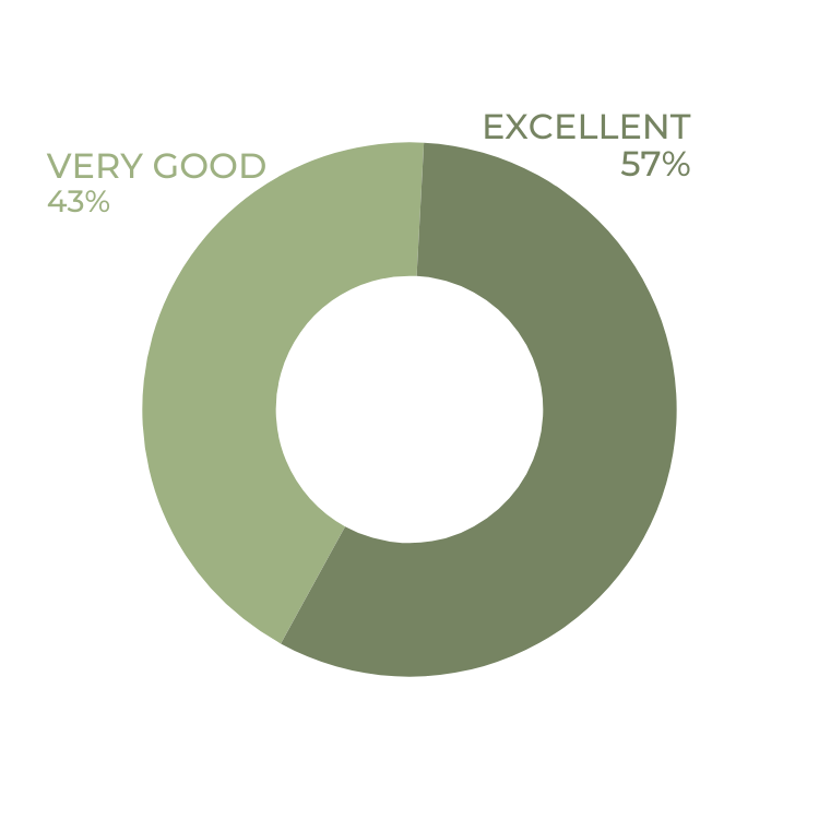 immersion room results1